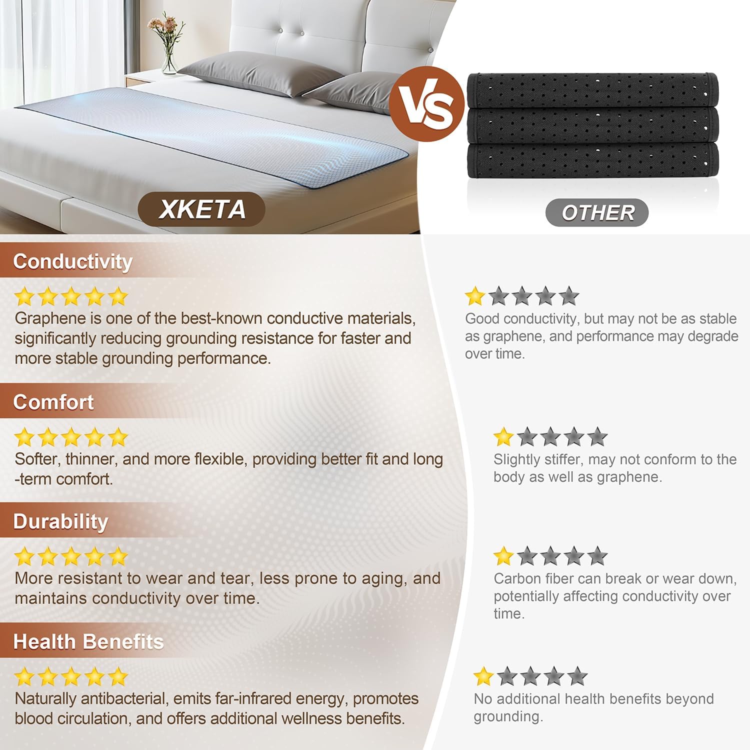 Grounding Mat for Bed, Graphene Grounding Pad for Sleeping, Reduce Anxiety and Inflammation, Pain Relief, Improve Energy -Includes Grounding Cord, Test Pen & Safety Adapter (Queen) - Image 3