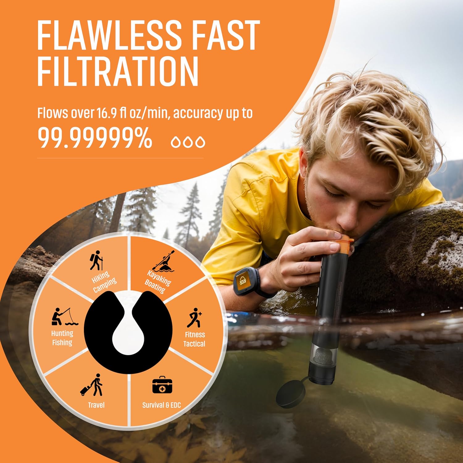 Personal Straw Water Filter to purify Water, Emergency Water Straws Portable Gear for Hiking, Camping, Travel, Fishing, Outing and Emergency Preparedness (1 Filter Cartridge ) - Image 4