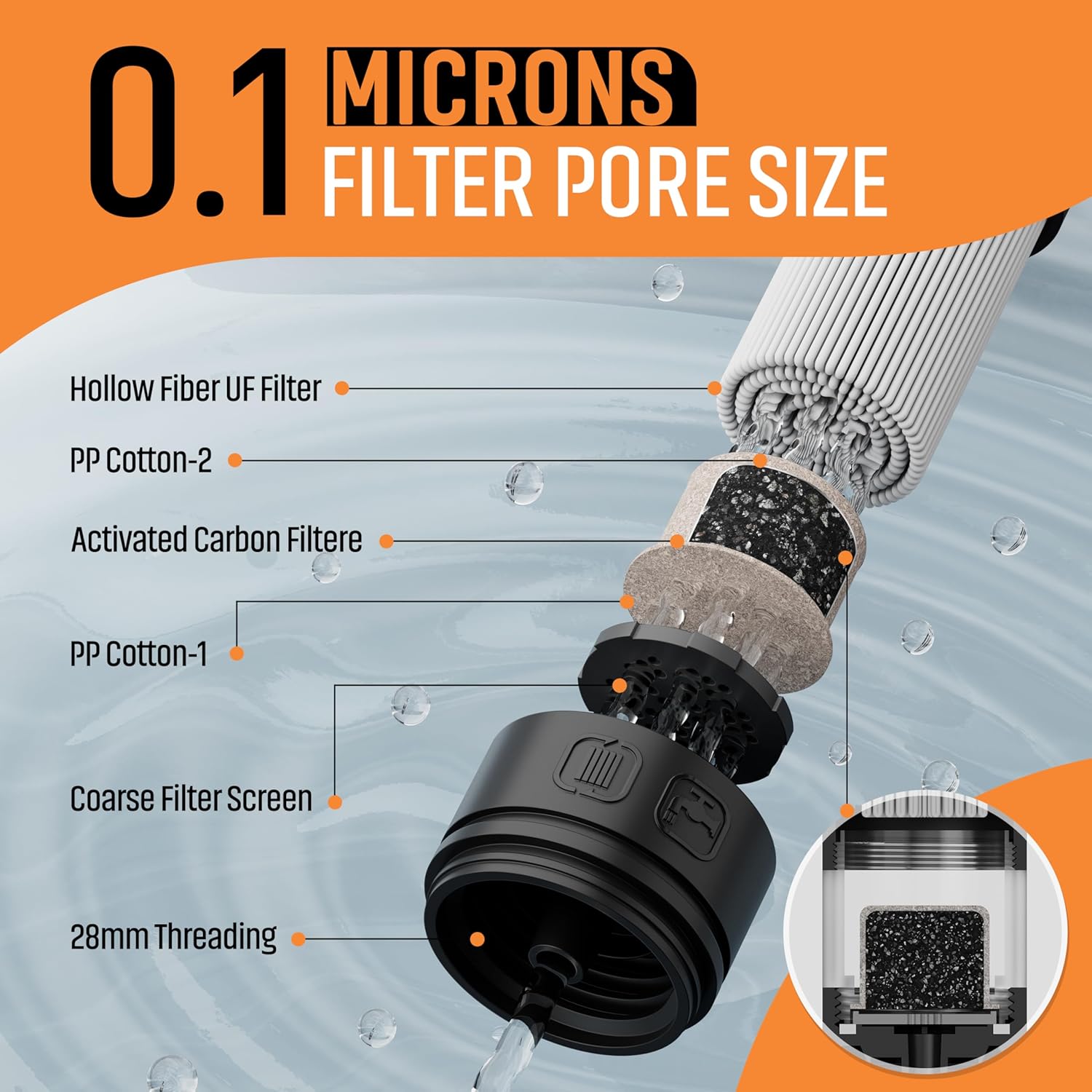 Personal Straw Water Filter to purify Water, Emergency Water Straws Portable Gear for Hiking, Camping, Travel, Fishing, Outing and Emergency Preparedness (1 Filter Cartridge ) - Image 5