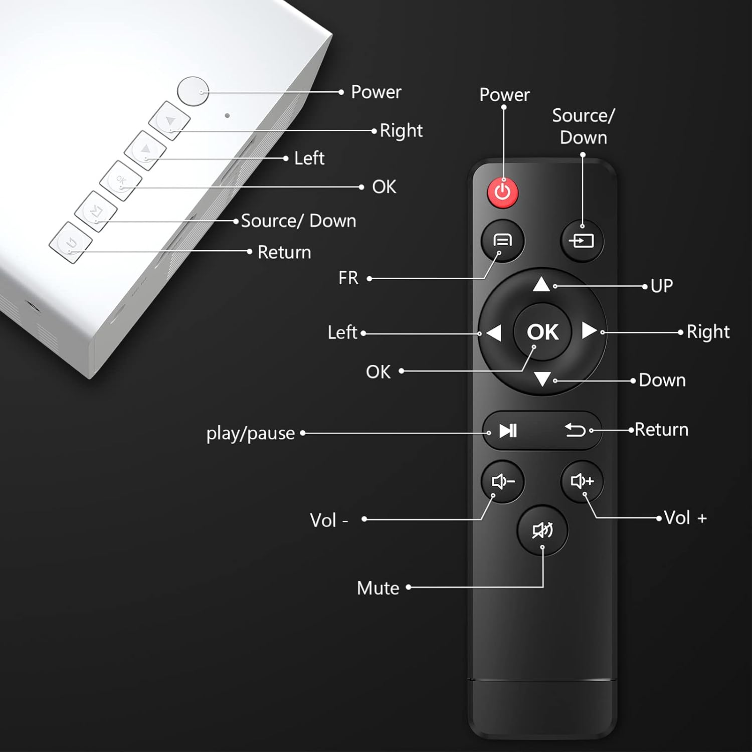 PVO Mini Projector Portable For Cartoon, Outdoor Video Projectors, LED Pico Movie-Projector for Home Theater, Kids Gift, Video Can Be Easily Mirrored Directly to The Projector Via Data Cable - Image 8
