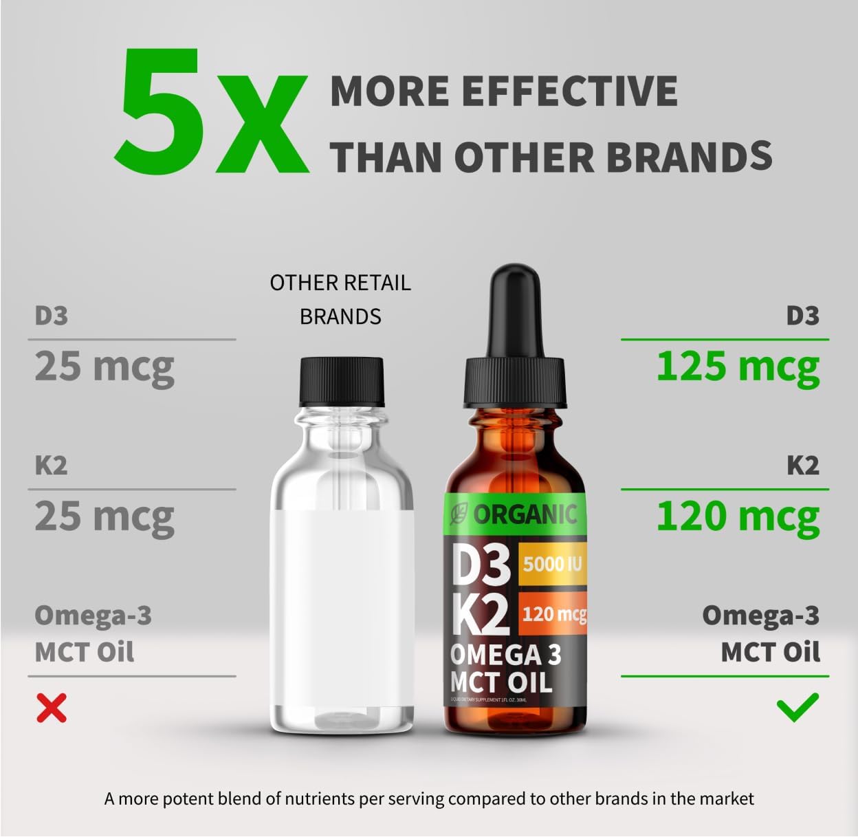 (2 Pack) Organic Vitamin D3 K2 Drops with MCT Oil, Omega 3, 5000 IU - Vitamin D Liquid, No Fillers, Non-GMO D3 for Body’s Defenses and Faster Absorption, Unflavored, 2 Fl Oz - Image 3