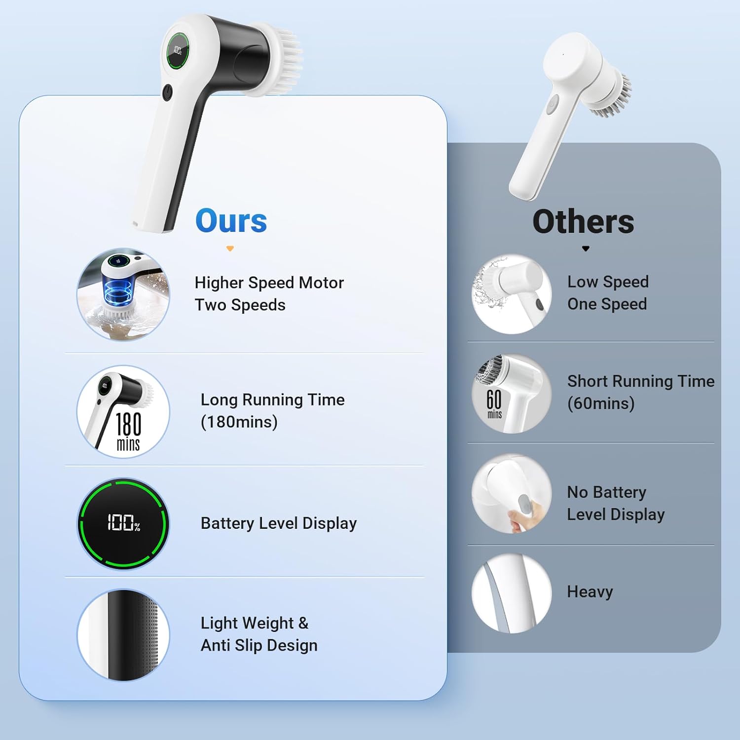 Electric Spin Scrubber, Cordless Shower Scrubber with Battery Level Display, 2 Speeds Electric Scrubber for Cleaning with 6 Replaceable Heads, Electric Cleaning Brush for Bathroom/Sink/Window - Image 5