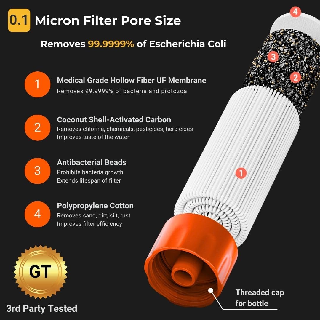 Emergency Water Straw – Portable Water Filter Straw for Survival Gear and Supplies, Camping, Hiking & Backpacking – Lightweight Water Filter Survival Tool for Clean Drinking Water in Any Situation - Image 3