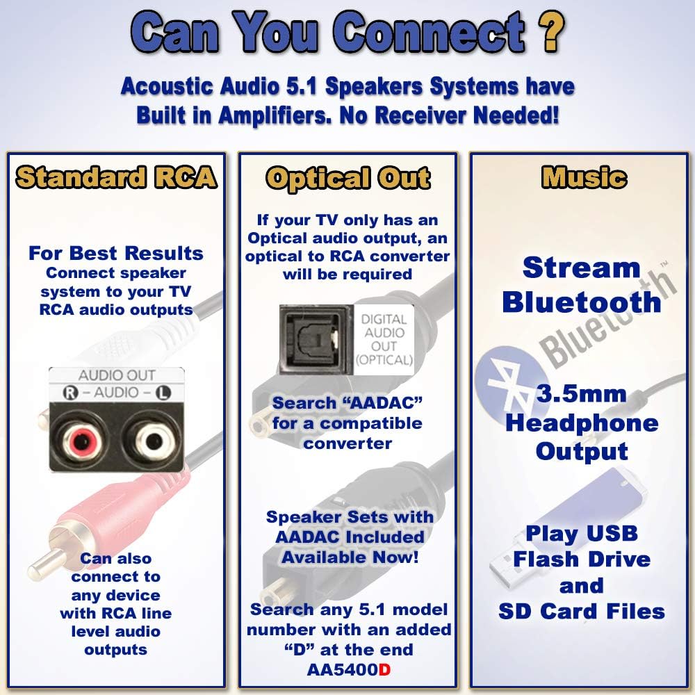 Acoustic Audio AA5102 Bluetooth Powered 5.1 Speaker System Home Theater Surround, Black (AA5102) - Image 7
