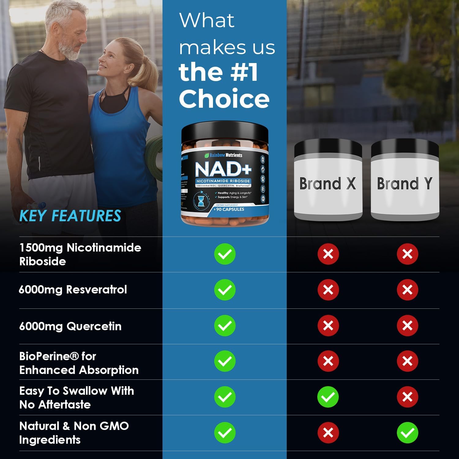 13,510mg NAD+ Supplement- Nicotinamide Riboside, Resveratrol, Quercetin & BioPerine® (High Absorption)- Liposomal NAD Booster for Anti-Aging, Cellular Energy, Skin- For Women & Men- 90 V Capsules - Image 6