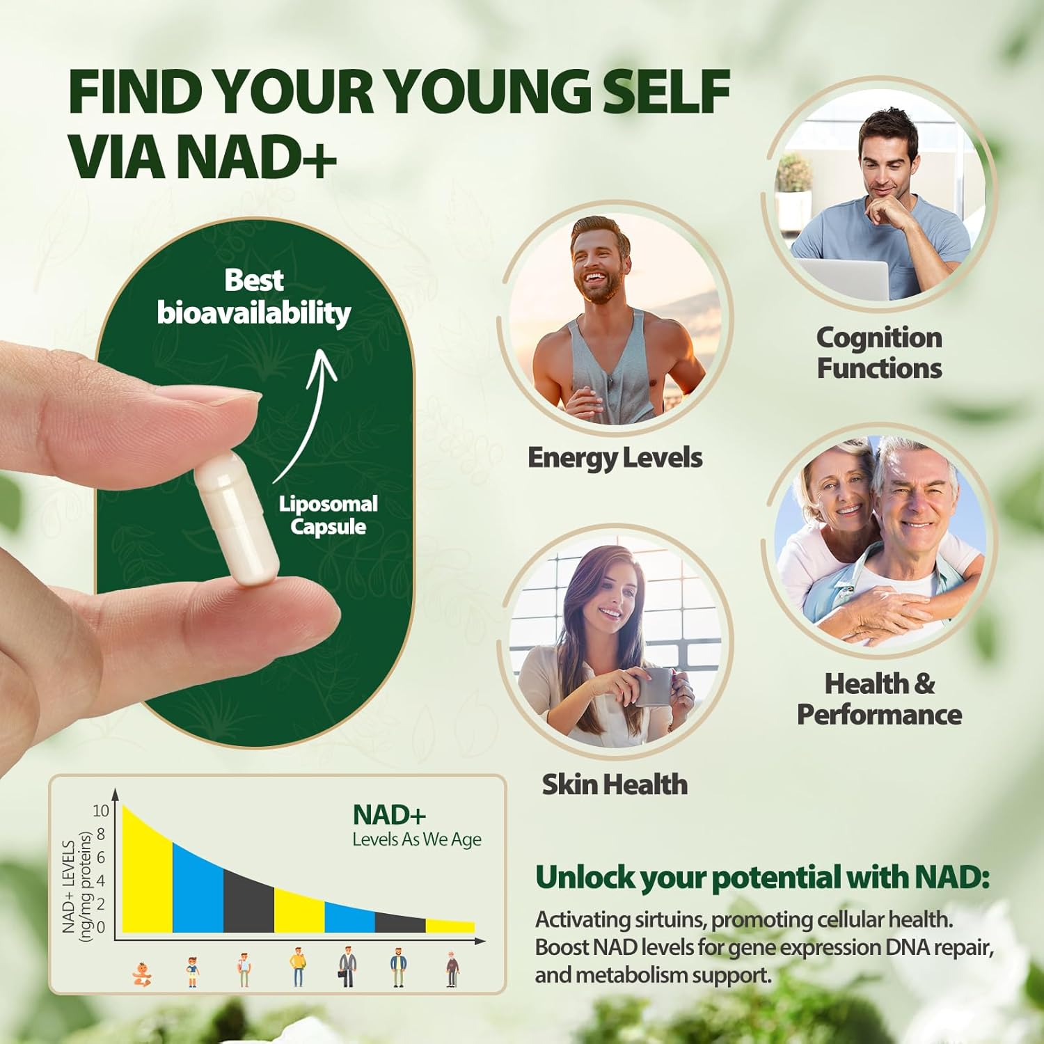 NMN Alternative-High Purity Liposomal NAD with Nicotinamide Riboside, Resveratrol, Quercetin, NAD Resveratrol Supplement 900 mg for Anti-Aging, Energy, Focus -100 Count - Image 7