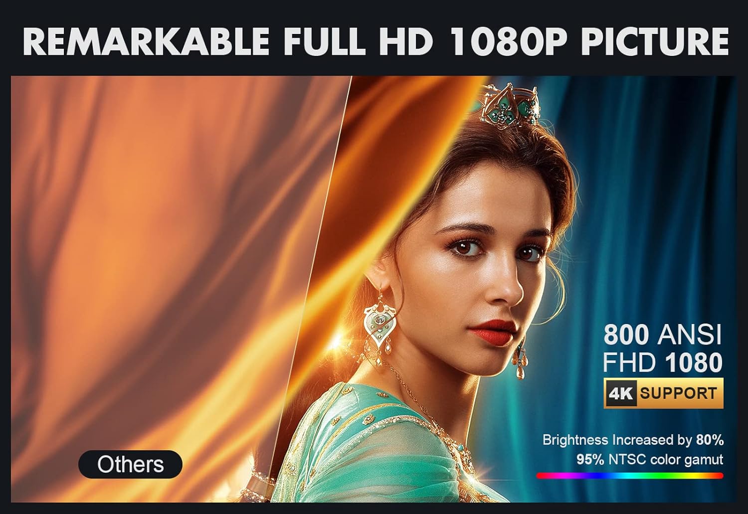 FHD 1080P Projector 4K Support, 800ANSI 5G WiFi Bluetooth, Outdoor With Full-Sealed Engine/Electric Focus/4P4D/PPT/Zoom, Home Movie Compatible W/iOS/Android/PC/TV - Image 4