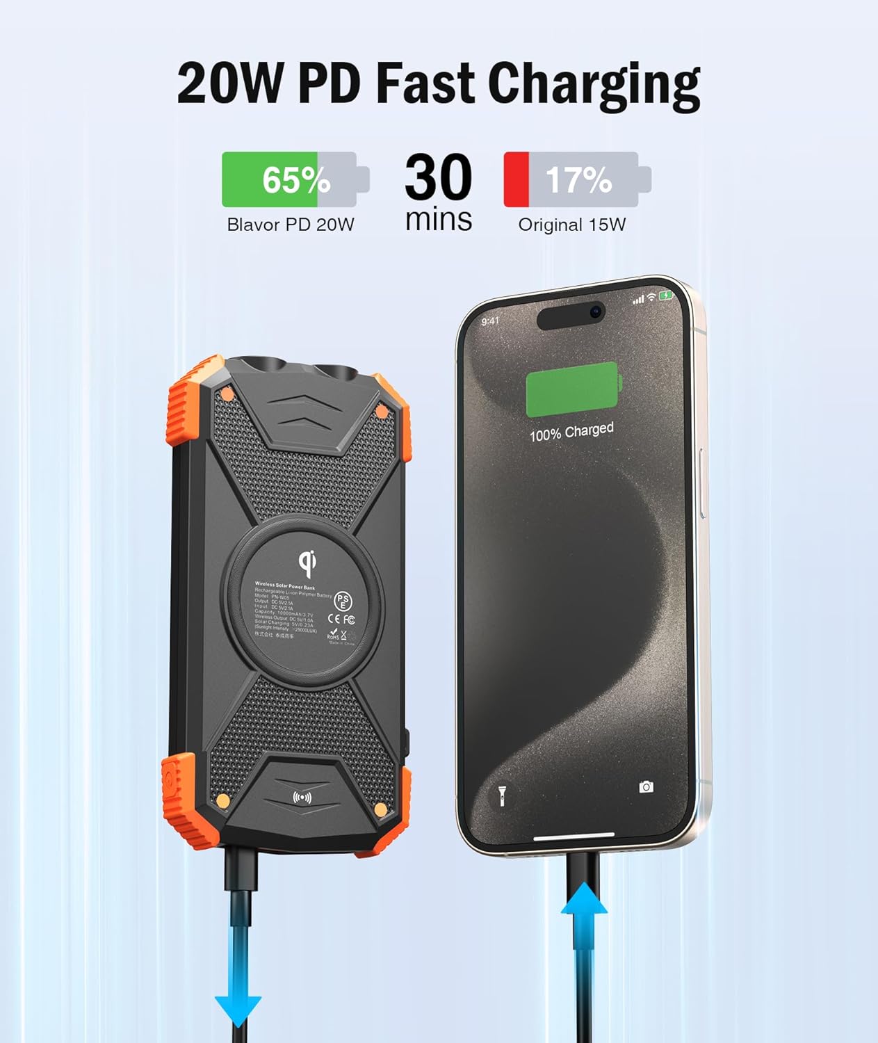 BLAVOR Solar Charger Power Bank 10,000mAh, Portable Wireless Charger, 20W Fast Charging External Battery Pack with USB C for Cell Phones, Solar Panel Charger with Dual Flashlight for Camping - Image 4