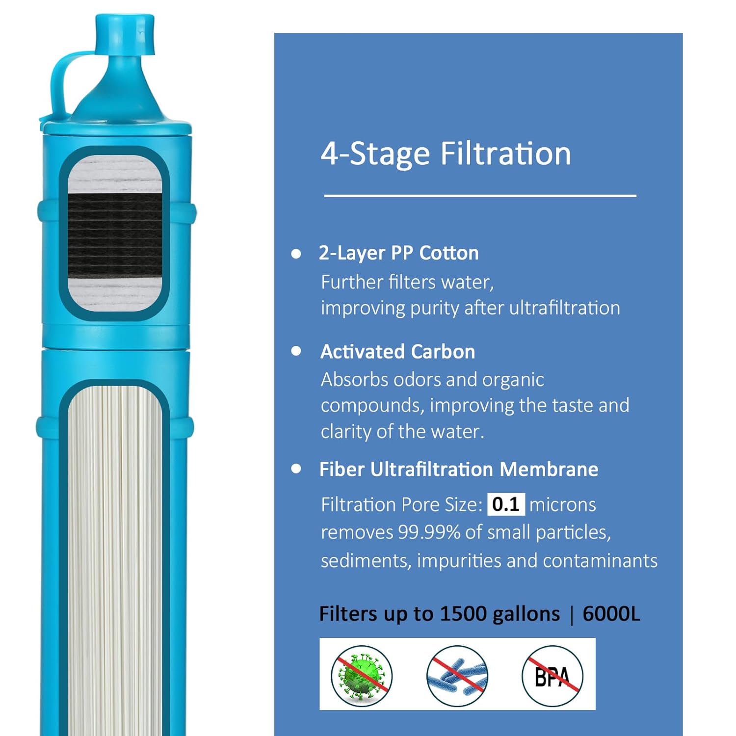 Detachable Water Filter Straw - Backwashable, Portable Water Purifier for Camping, Hiking, Survival & Emergencies, Built-in Compass, 2-Pack - Image 3