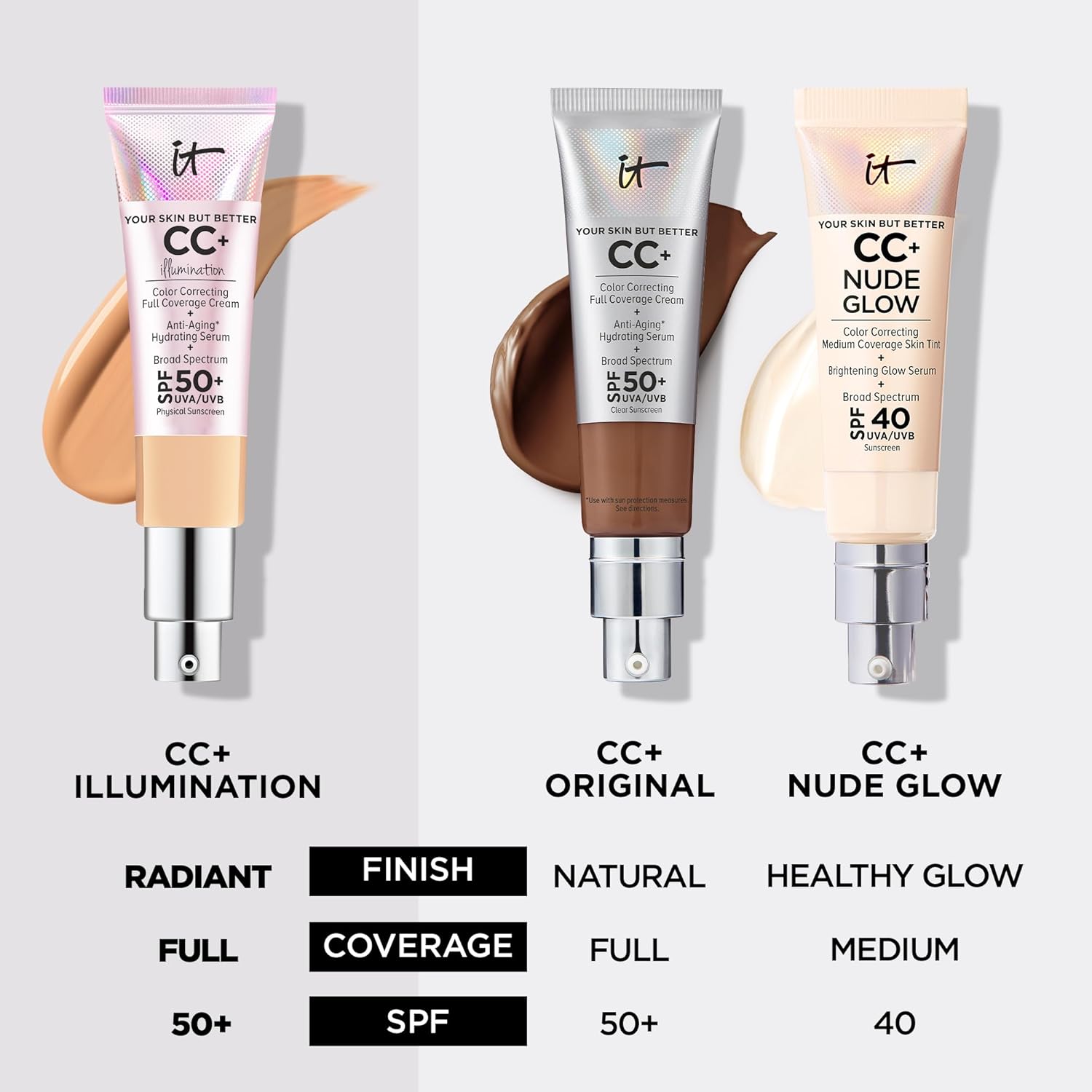 IT Cosmetics Your Skin But Better CC+ Cream Illumination - Color Correcting Cream, Full-Coverage Foundation, Hydrating Serum & SPF 50+ Sunscreen Radiant Finish 1.08 fl oz - Image 7