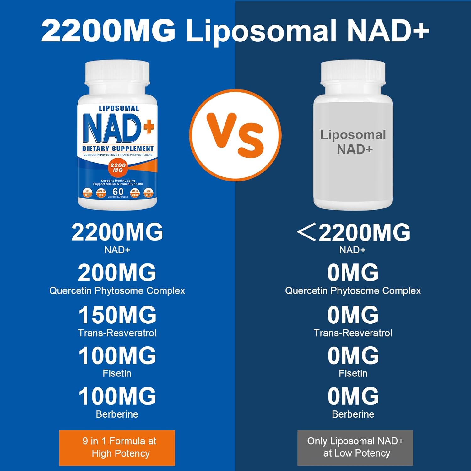 2200mg Liposomal NAD+ Supplement - NAD Supplement for Men and Women, Enhances Cell Energy & Aging Defese, 60 Capsules - Image 5