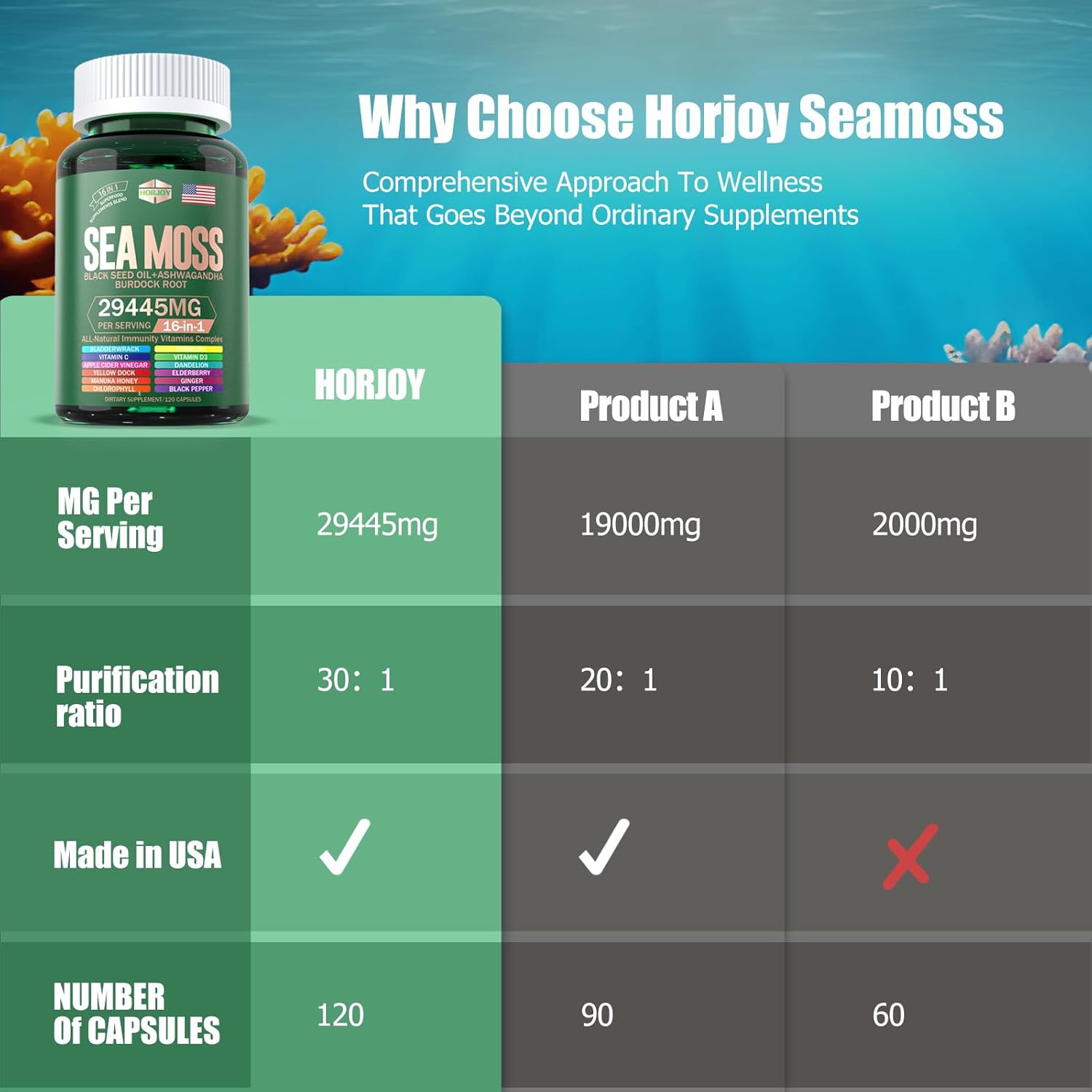 Sea Moss 12000mg Black Seed Oil 6000mg Ashwagandha 3000mg Turmeric 1000mg Bladderwrack 2000mg Burdock 3000mg & Vitamin C & D3 with Elderberry Manuka Dandelion Yellow Dock Iodine Chlorophyll ACV - Image 7