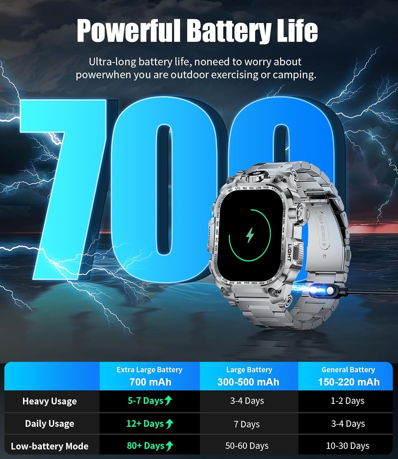 LIGE Military Smart Watch for Men(Answer/Make Calls) with LED Flashlight, 2.01" Outdoor Rugged Smartwatch, 45 Days Extra-Long Battery, 100+ Sports Fitness Tracker Watch, Smart Watch for Android iOS - Image 5