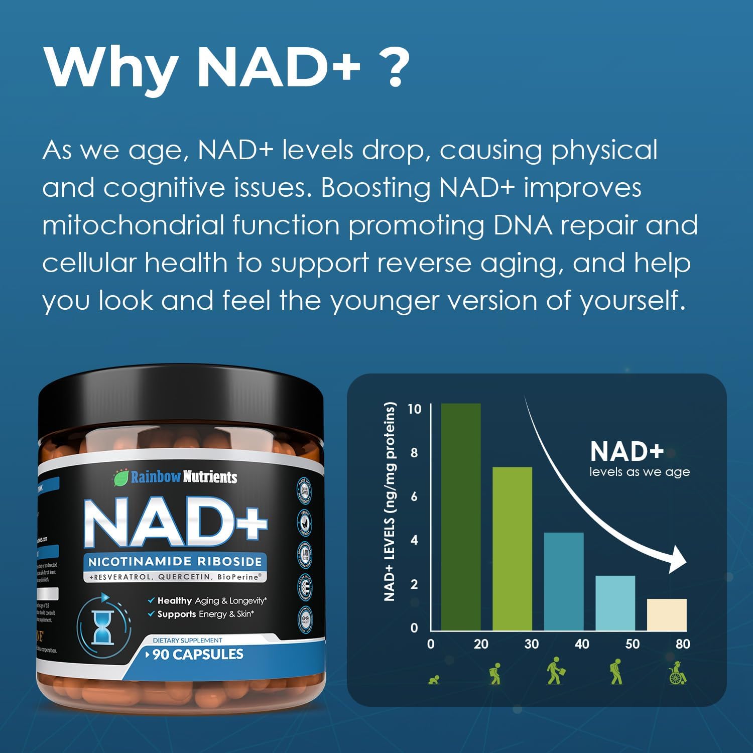 13,510mg NAD+ Supplement- Nicotinamide Riboside, Resveratrol, Quercetin & BioPerine® (High Absorption)- Liposomal NAD Booster for Anti-Aging, Cellular Energy, Skin- For Women & Men- 90 V Capsules - Image 4