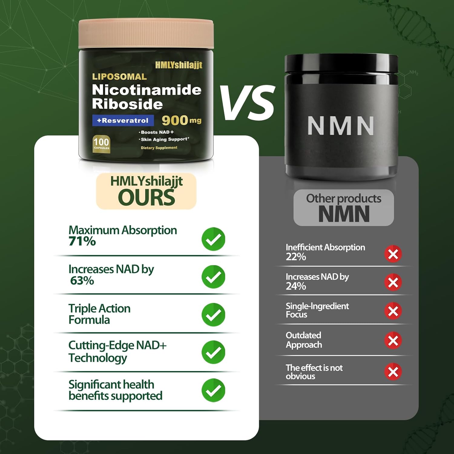 NMN Alternative-High Purity Liposomal NAD with Nicotinamide Riboside, Resveratrol, Quercetin, NAD Resveratrol Supplement 900 mg for Anti-Aging, Energy, Focus -100 Count - Image 4