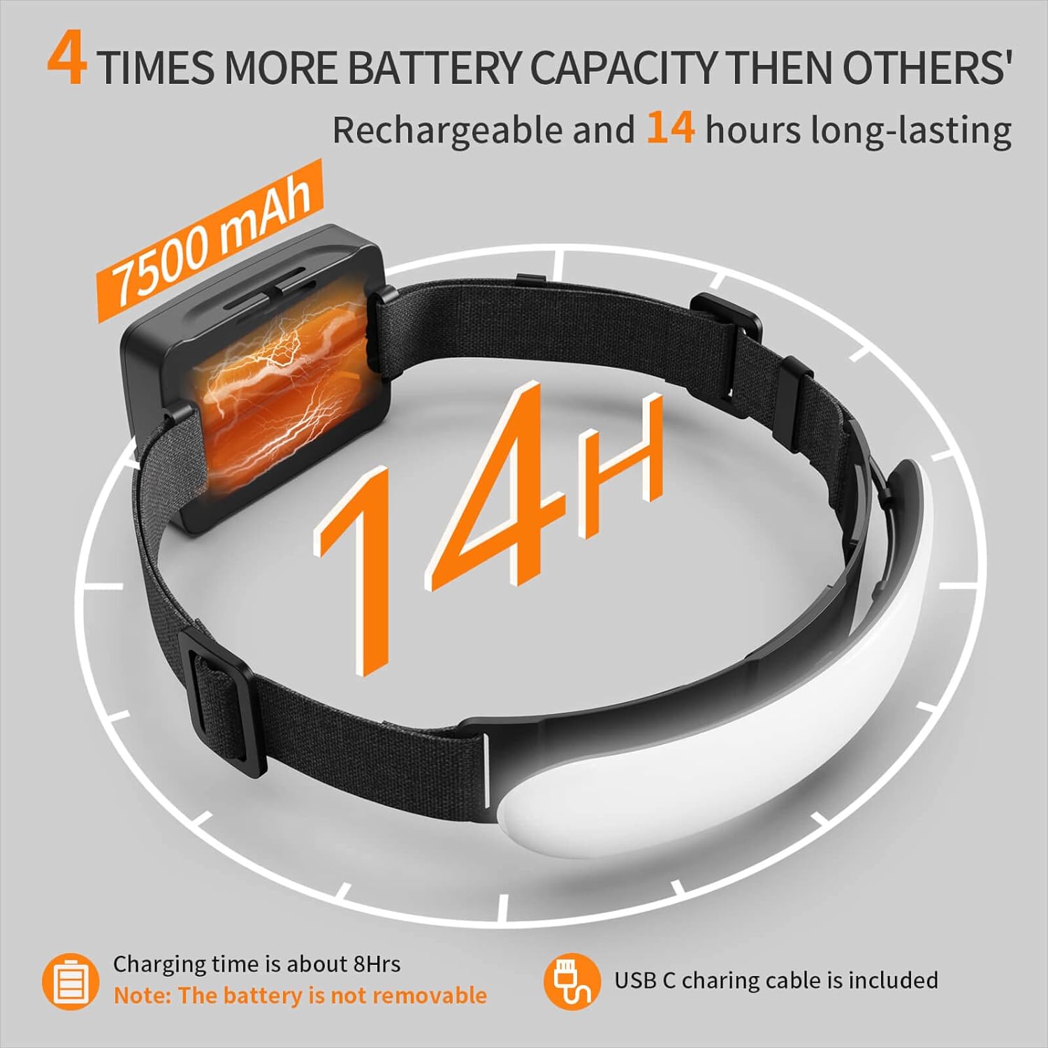 Headlamp Rechargeable PRO+,7500mAh 1500 Lumen Super Bright 230°Beam LED Head Lamp,Head Lights for Forehead,3 Modes,IPX6 Headlamps for Adults Camping/Mechanic/Hard Hat - Image 4