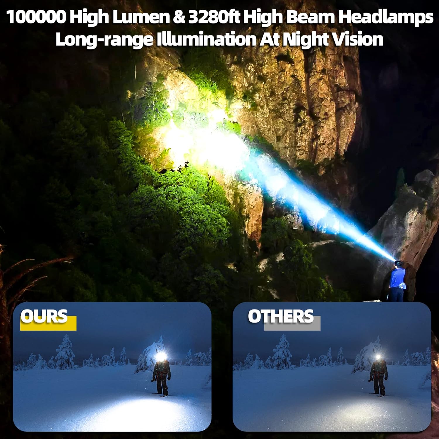 100000 LM Headlamp Induction Function, 7 Modes 50h Long Lasting Battery Life Head Lamp, IP67 Waterproof Zoom LED Headlamp, 90°Angle Adjustable for Outdoor Indoor Camping Running Hunting Car Repair - Image 3