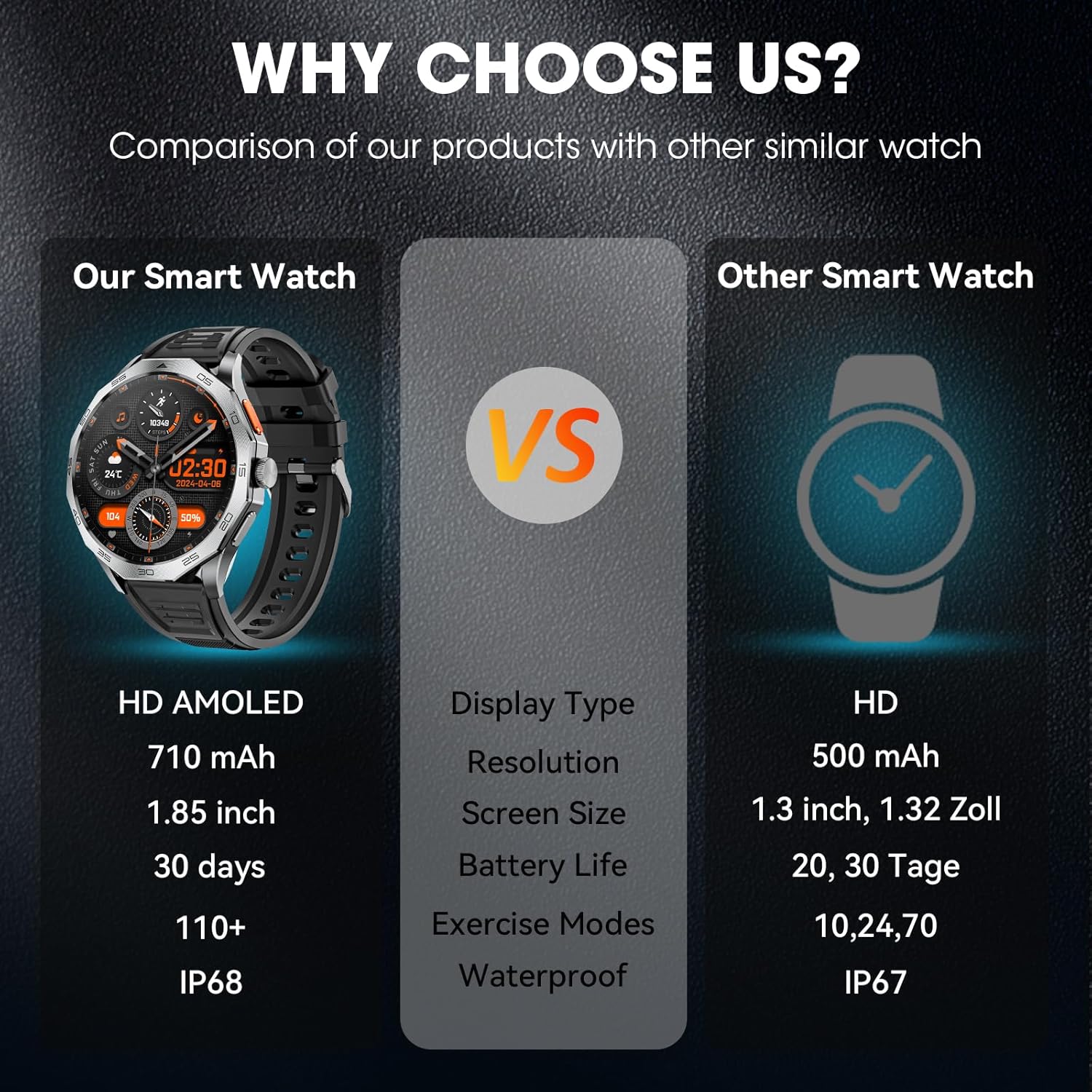 Military Smart Watch for Men 1.85" HD Ultra Screen Touch Screen 710mAh Battery Smart Watches for Android iOS (Bluetooth Call Answer/Dial Calls) Fitness Tracker with 100+ Sports - Image 4