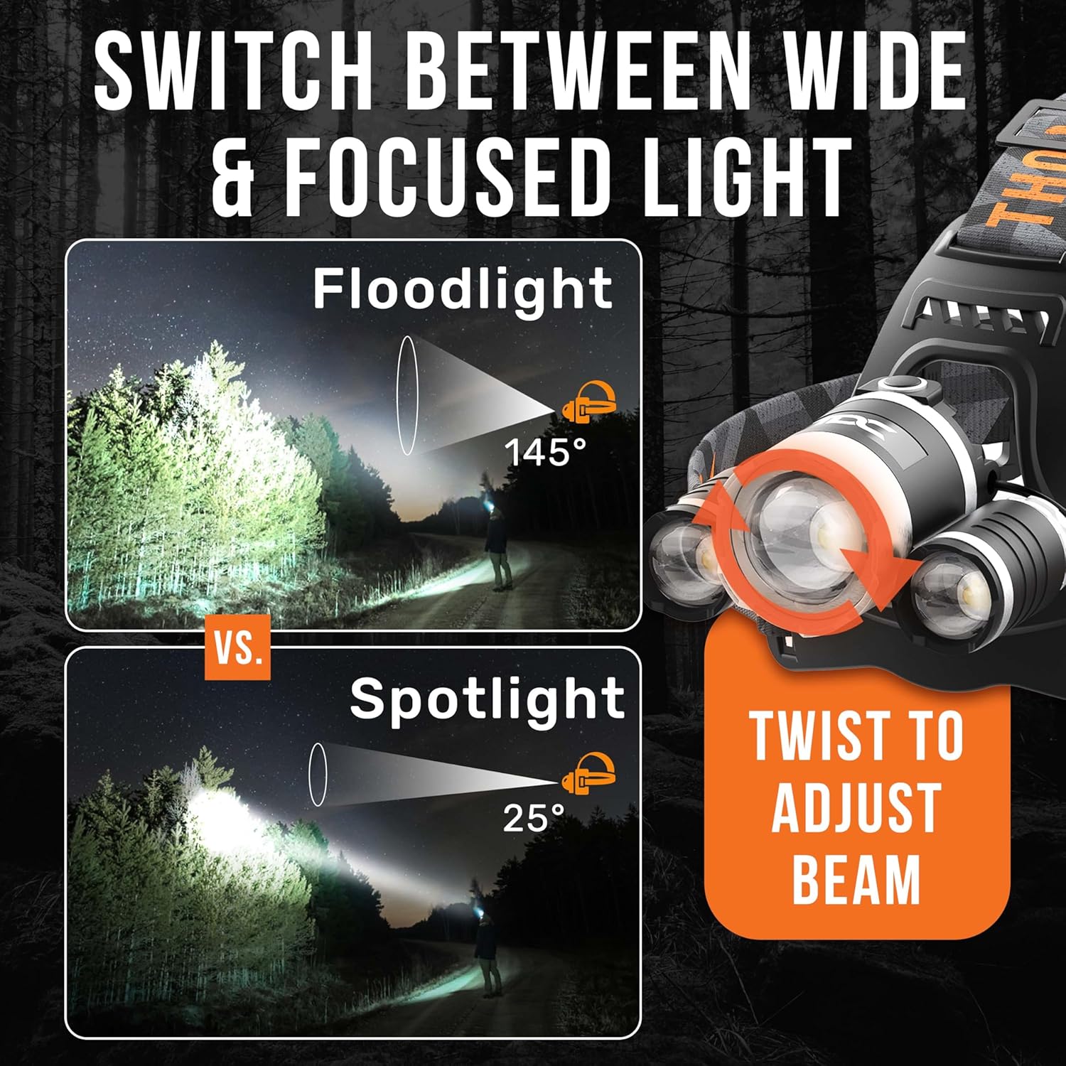 TDC 1080 Lumens LED Head Flash Light - IPX4 headlamp Waterproof Rechargeable Headlight with 8HR Battery - Rotatable Beam for Camping, Hunting, Work - Image 4