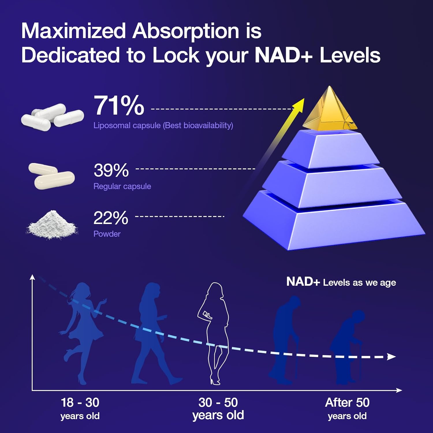 NAD Supplement - NAD Nicotinamide Riboside Resveratrol 900mg, Liposomal NAD with NR for Women and Men, Supports Cellular Energy, Anti-Aging, Brain, Muscle - 80 Capsules - Image 6