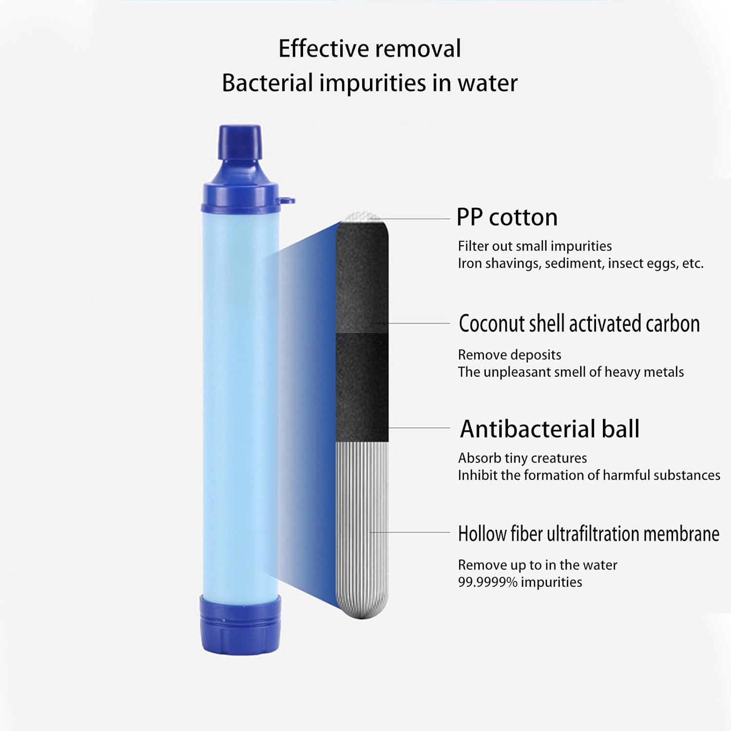 Personal Water Filter Straw Mini Water Purifier, Straw Water Filter, Emergency Preparedness, Portable Emergency Survival Gear, Personal Water Filter for Hiking, Camping, Travel (Blue) - Image 5