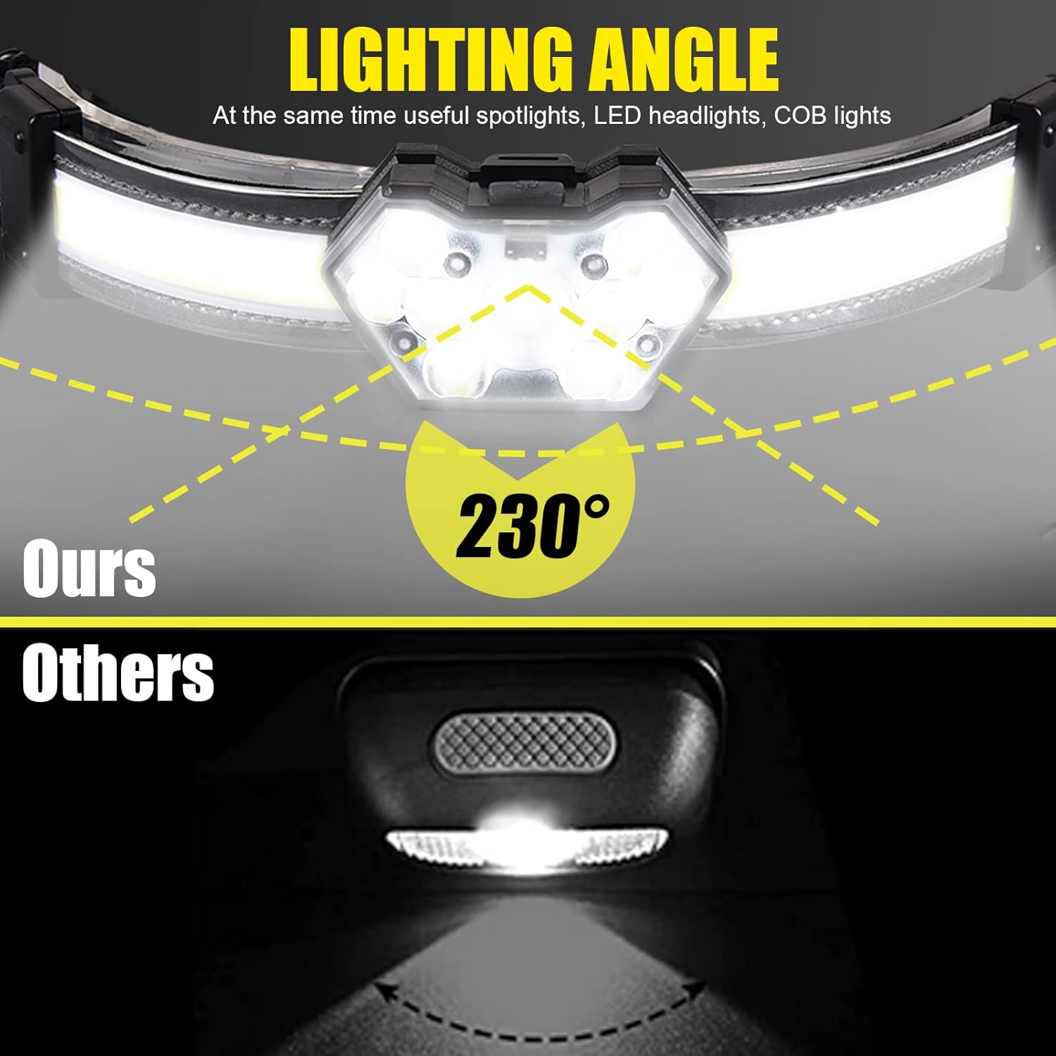 EXIN DECHEN LED Headlamp Rechargeable, 1200 Lumen Super Bright Headlamp Flashlight, 270° Wide Beam LED Headlamps with Red Taillight, 8 Mode Lightweight Waterproof Head Lamp - Image 7