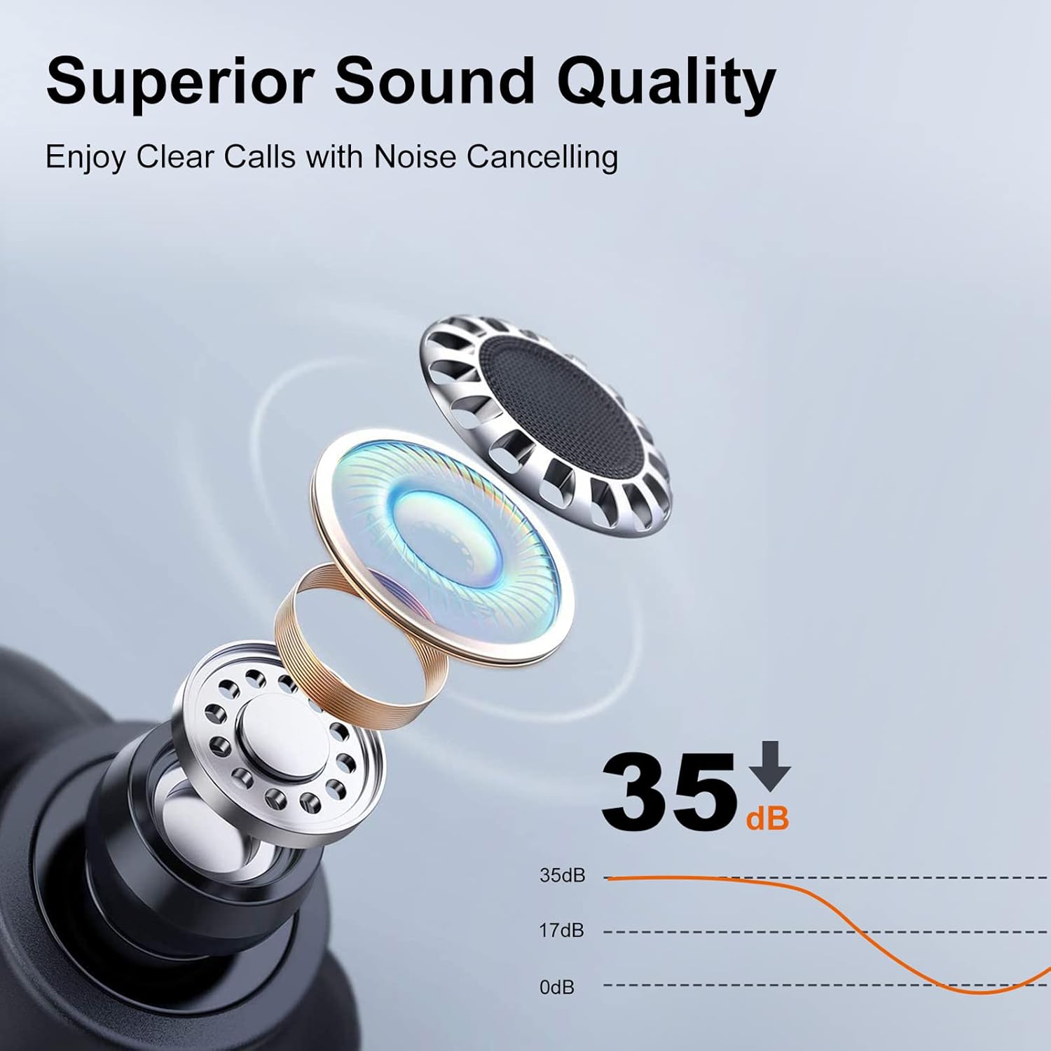 GTRACING True Wireless Earbuds Bluetooth Headphones,HiFi Stereo with Noise Cancelling Microphone, SweatProof Dual Bluetooth 5.3 Headset for Gaming Sports and Working - Image 7