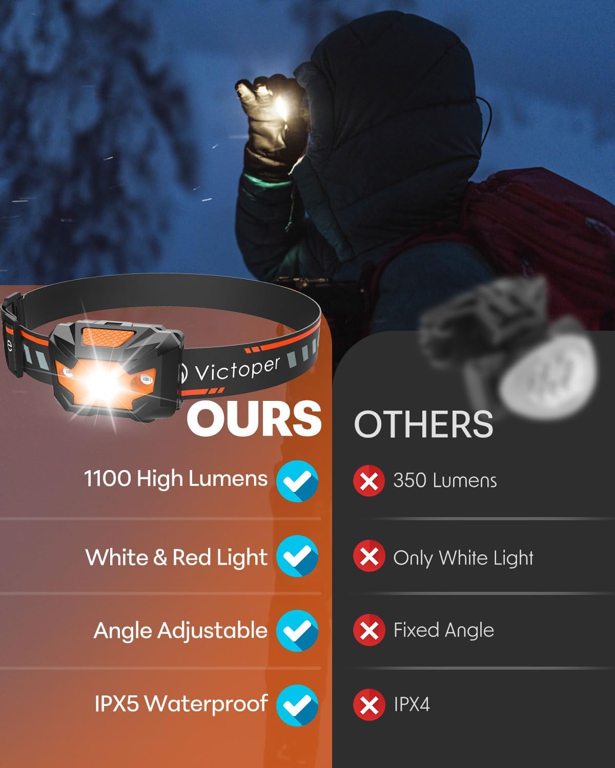 Victoper Headlamp 2 Pack, 4 Modes Red Light Head Lamp Battery Powered, Hardhat Mechanic Waterproof Headlamps Flashlight, LED Head Lamps for Adults, Kids, Camping, Running, Hiking, Outdoor, Fishing - Image 7