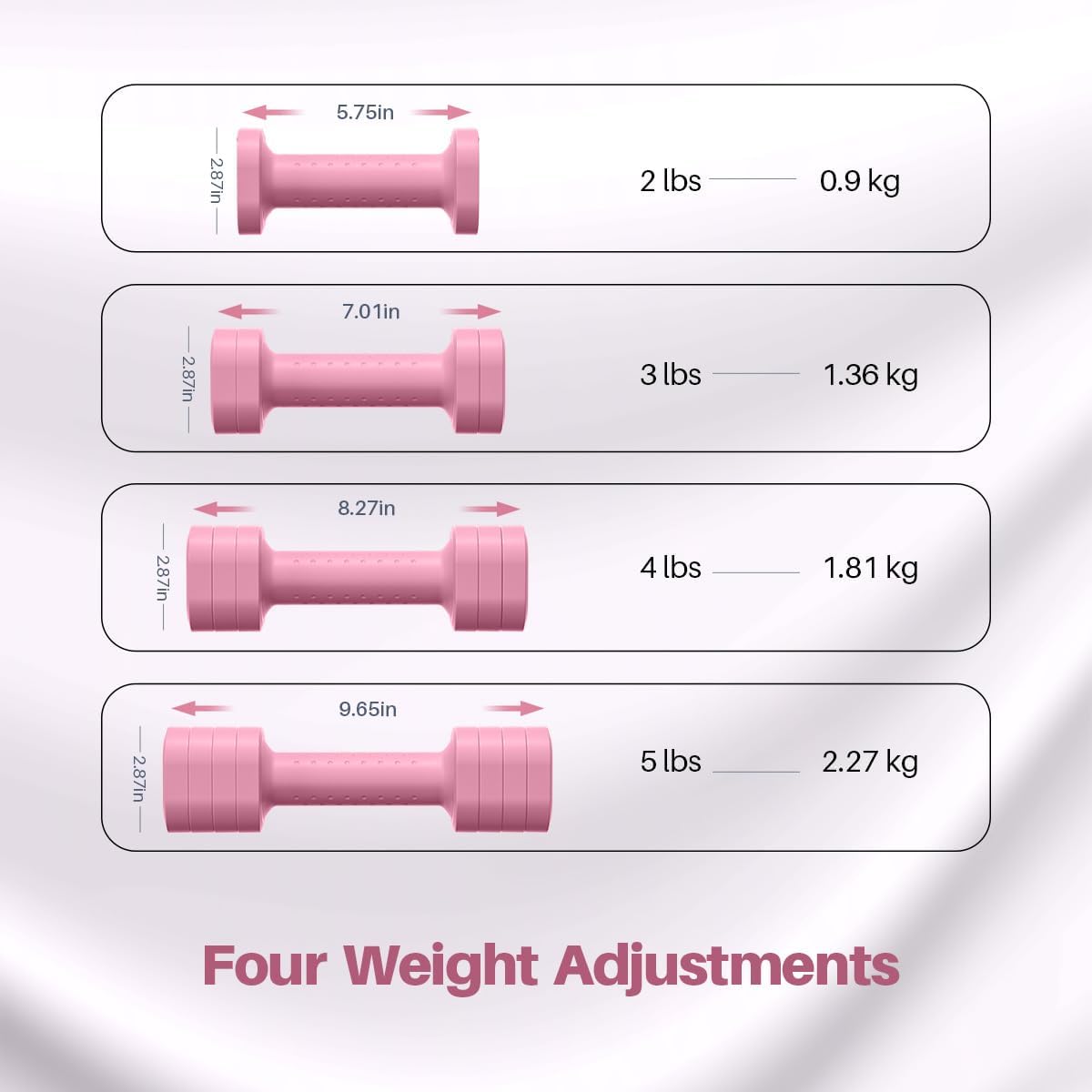 Adjustable Dumbbell Set of 2, 4 in 1 Free Weights Dumbbells Set for Women, Hand Weights for Women at Home, Each 2lb 3lb 4lb 5lb with TPU Soft Rubber Handle for Home Gym Exercise Training - Image 4
