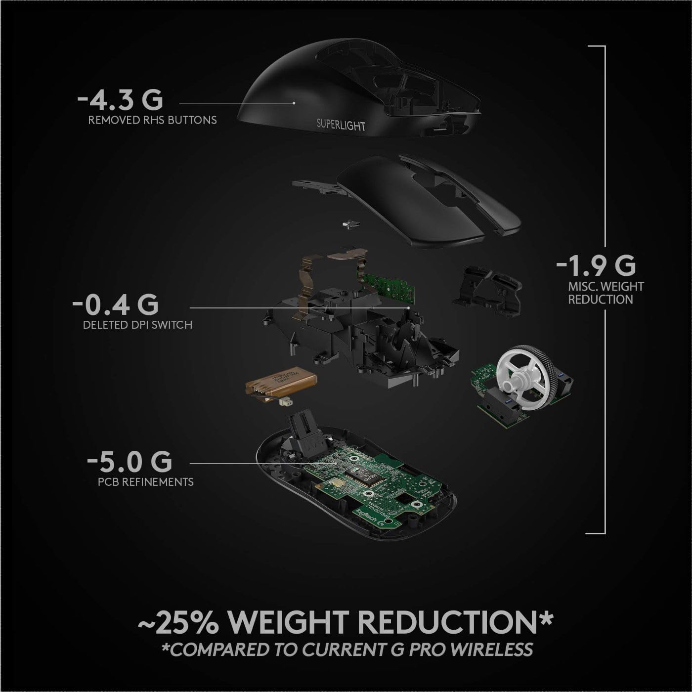 Logitech G PRO X SUPERLIGHT Wireless Gaming Mouse, Ultra-Lightweight, HERO 25K Sensor, 25,600 DPI, 5 Programmable Buttons, Long Battery Life, Compatible with PC / Mac - Black - Image 8