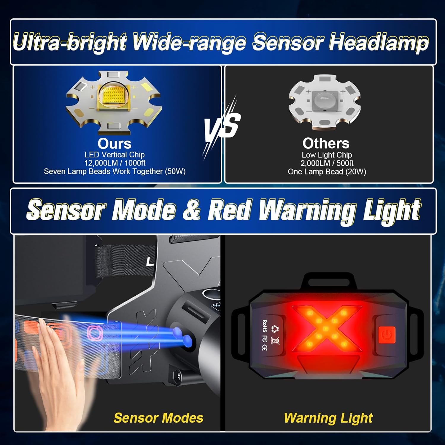Led Headlamp Rechargeable, Super Bright Headlights for Head, Motion Sensor Head lamp, 3 Modes USB-C IPX7 Waterproof Head Flashlight for Adults, Rechargeable Headlamps for Camping Hiking Hard Hat - Image 4