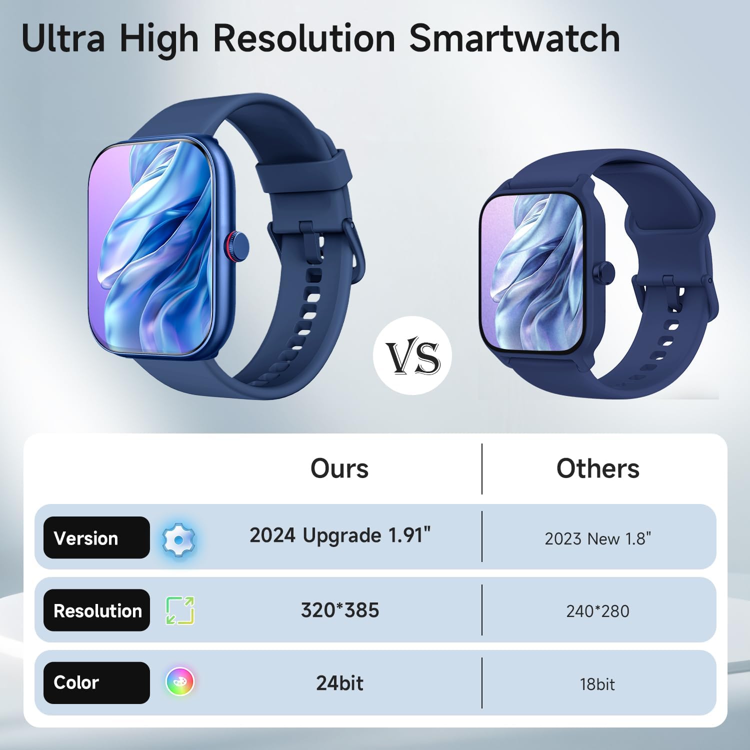 Smart Watch for Android iOS Phones, 1.91’’ HD Display Smartwatch for Women Men Built-in Alexa(Answer/Make Calls), Fitness&Sleep Tracker, Heart Rate Monitor, 115+ Activity Mode - Image 5