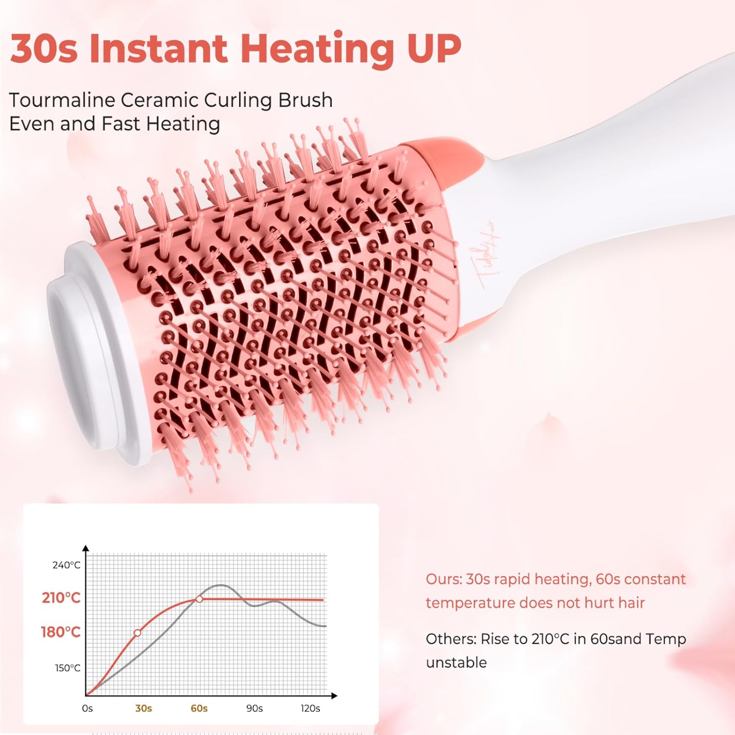 Hot Air Brush 4 in 1 Hair Dryer Brush,One Step Hair Dryer,Styler,Volumizer,Hair Curler,Negative Ion Anti-frizz Ceramic Titanium Barrel Hot Air Brush Hair Straightener Brush Pink White - Image 5
