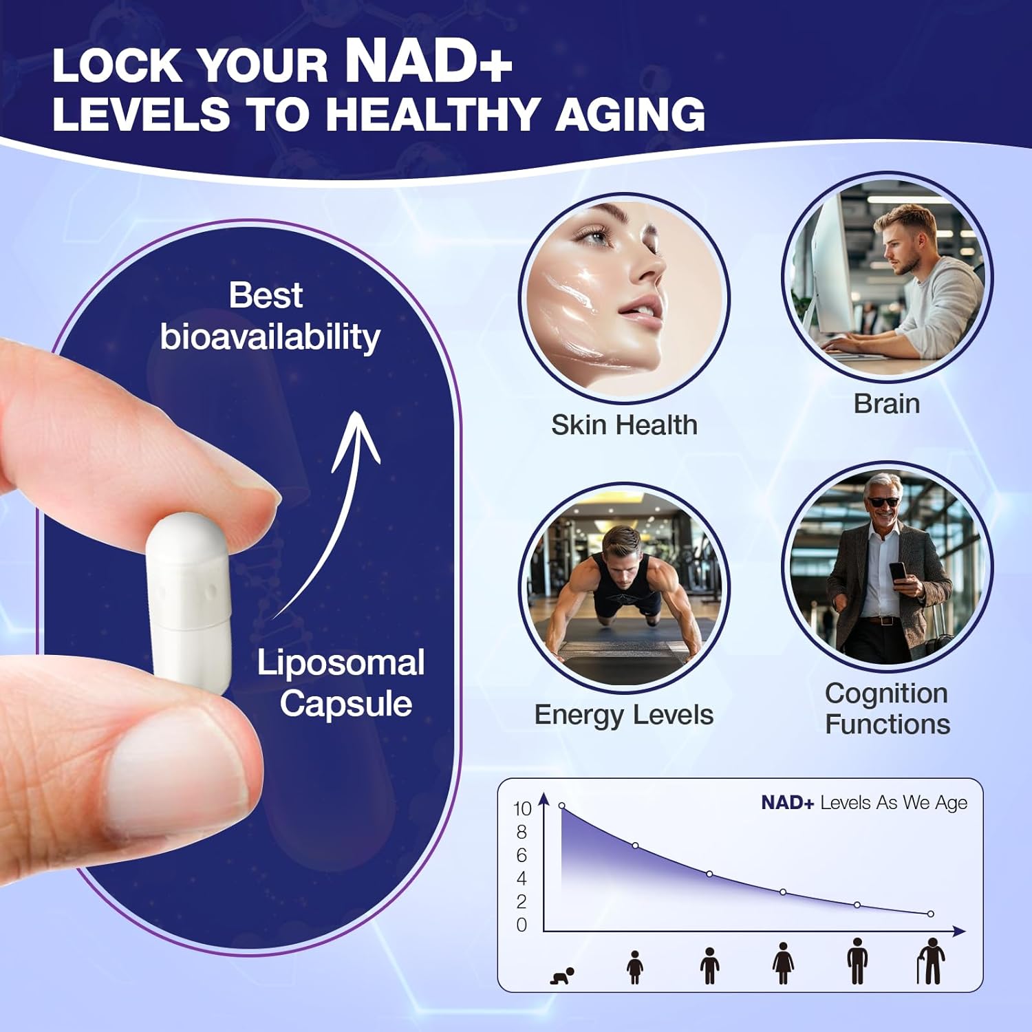 NAD+ Supplement - Nicotinamide Riboside, Resveratrol, Liposomal NAD Plus 900mg for Men and Women, NR Supplement - Image 4