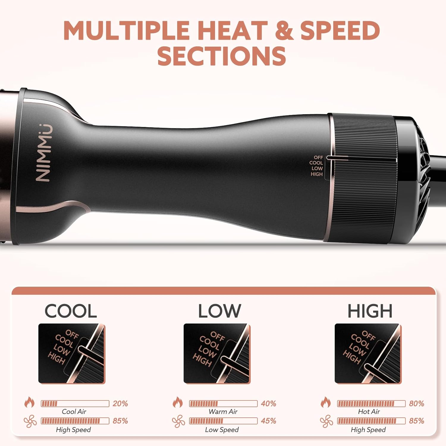 Nimmu Hair Dryer Brush Blow Dryer Brush in One, 4 in 1 Hair Dryer and Styler Volumizer with 2.95” Oval Ceramic Barrel, Professional Hot Air Brush for Drying Straightening Curling Volumizing Hair - Image 4