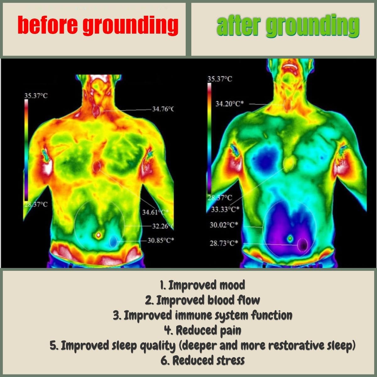 Organic Grounding Sheet 13% Silver for Bed Sleeping Therapy with Safest Ground Adapter and Connection 15ft Cord (36 x 91 Inch Single Bed) - Image 7
