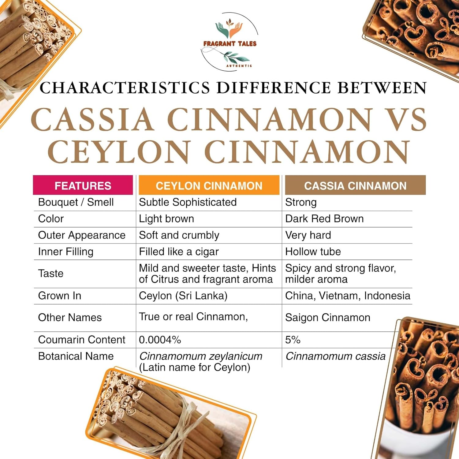 Premium Organic Ceylon Cinnamon Sticks - 2 oz (56g), Grade Alba, (4" cut 20 to 24 sticks) True Ceylon, USDA Certified, Non-GMO, Gluten-Free, Pure Sri Lankan Cinnamon for Cooking, Baking and Brewing. - Image 7