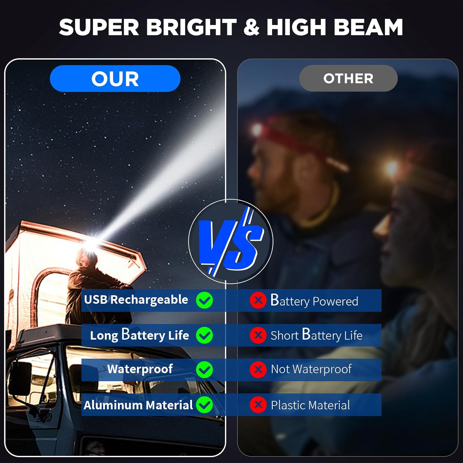Rechargeable Headlamp(Βattery Included), LED Super Bright Head Lamp with 5 Lighting Modes, USB Rechargeable, 90°Adjustable, Waterproof, Bright Headlamp for Adults Camping Biking Running - Image 8