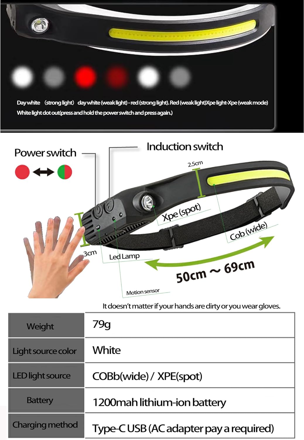 Headlamp Rechargeable with red light Bright 230° Wide Beam Headlight, Headlamps with Motion Sensors, 7 Modes Lightweight Waterproof Head Light Flashlight for Outdoor Hiking Running Fishing Camping - Image 6