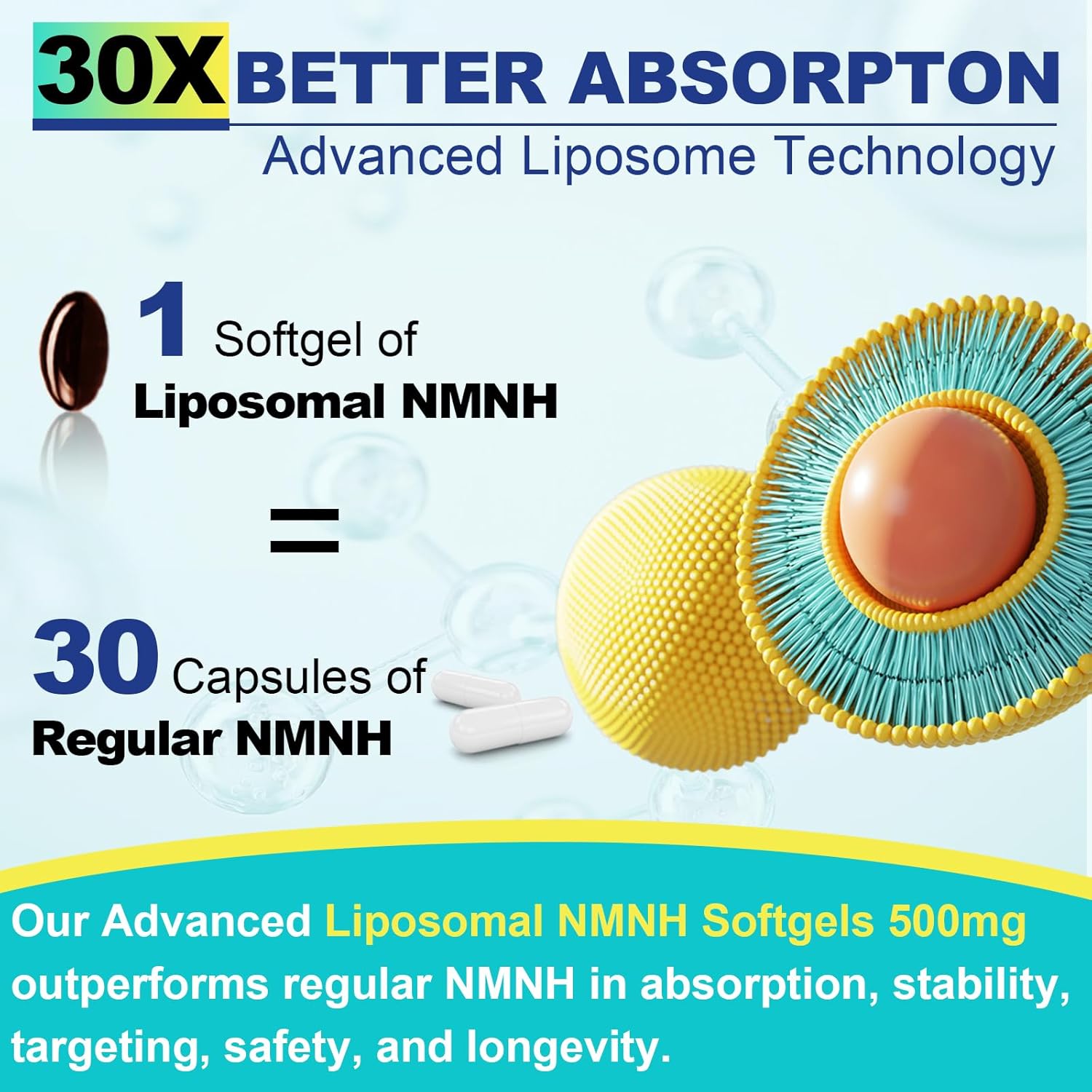 Liposomal NMNH (Dihydronicotinamide Mononucleotide), NMN Supplement Alternative, to Boost NAD+ Levels as We Age, Max Absorption 500 mg NMNH, for Anti-Aging, Energy & Focus, Vegan, Non-GMO, 60 Softgels - Image 6