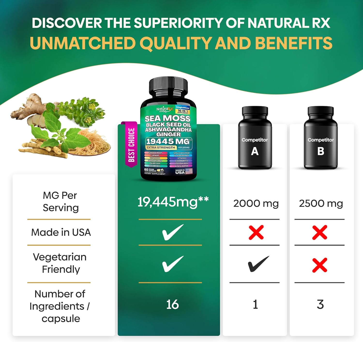 Organic Irish Sea Moss Capsules Sea Moss 7000mg Black Seed Oil 4000mg Ashwagandha 2000mg Turmeric Bladderwrack Burdock & Ginger Vitamin D3 with Elderberry Manuka Dandelion- 60 Veggie Capsules - Image 6