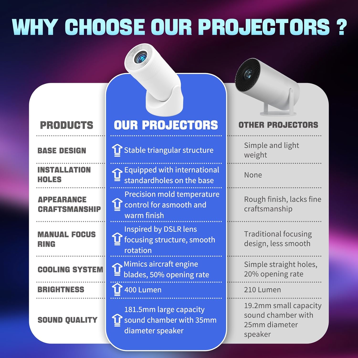 Portable WiFi 6 & Bluetooth Mini Projector - 180° Rotation, Full HD 1080P, 200” Max Display, Outdoor Movie Projector, Compatible with Smartphone, TV Stick, Laptop, PS4, HDMI, USB - Image 8