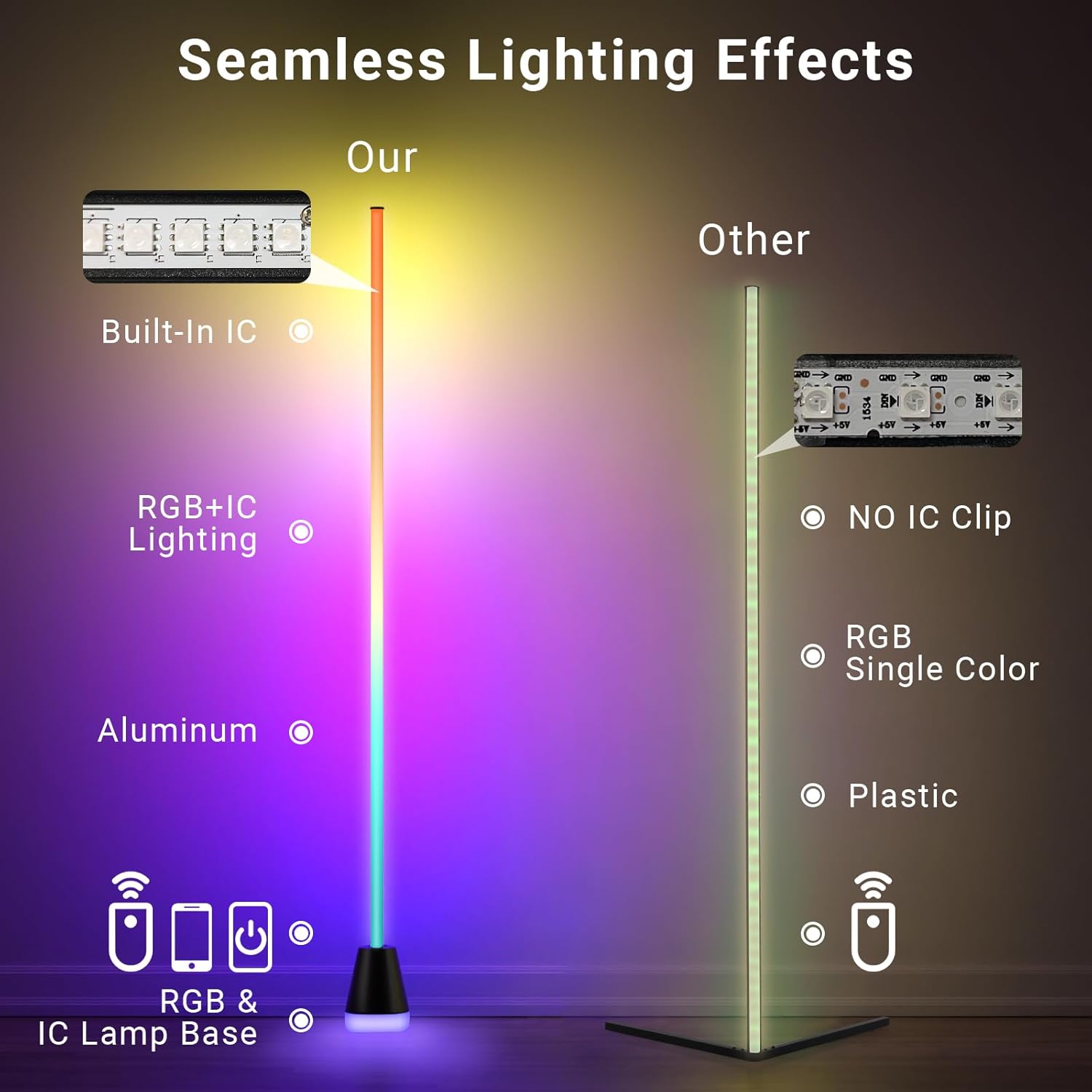 Smart RGB Corner Floor Lamp - LED Corner Lamp with App and Remote Control, 16 Million Colors RGB Floor Lamp with Music Sync, Ambient Lighting Lamp - LED Lamp for Bedroom, Living Room - Image 5