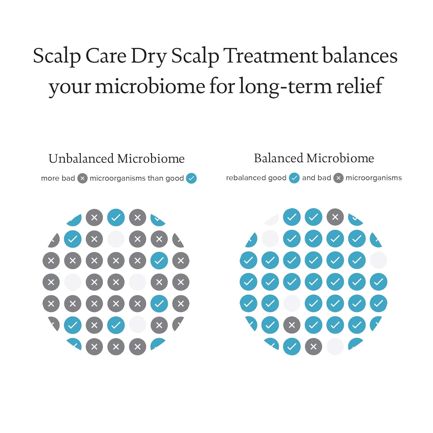 Living proof Scalp Care Dry Scalp Treatment - Image 3