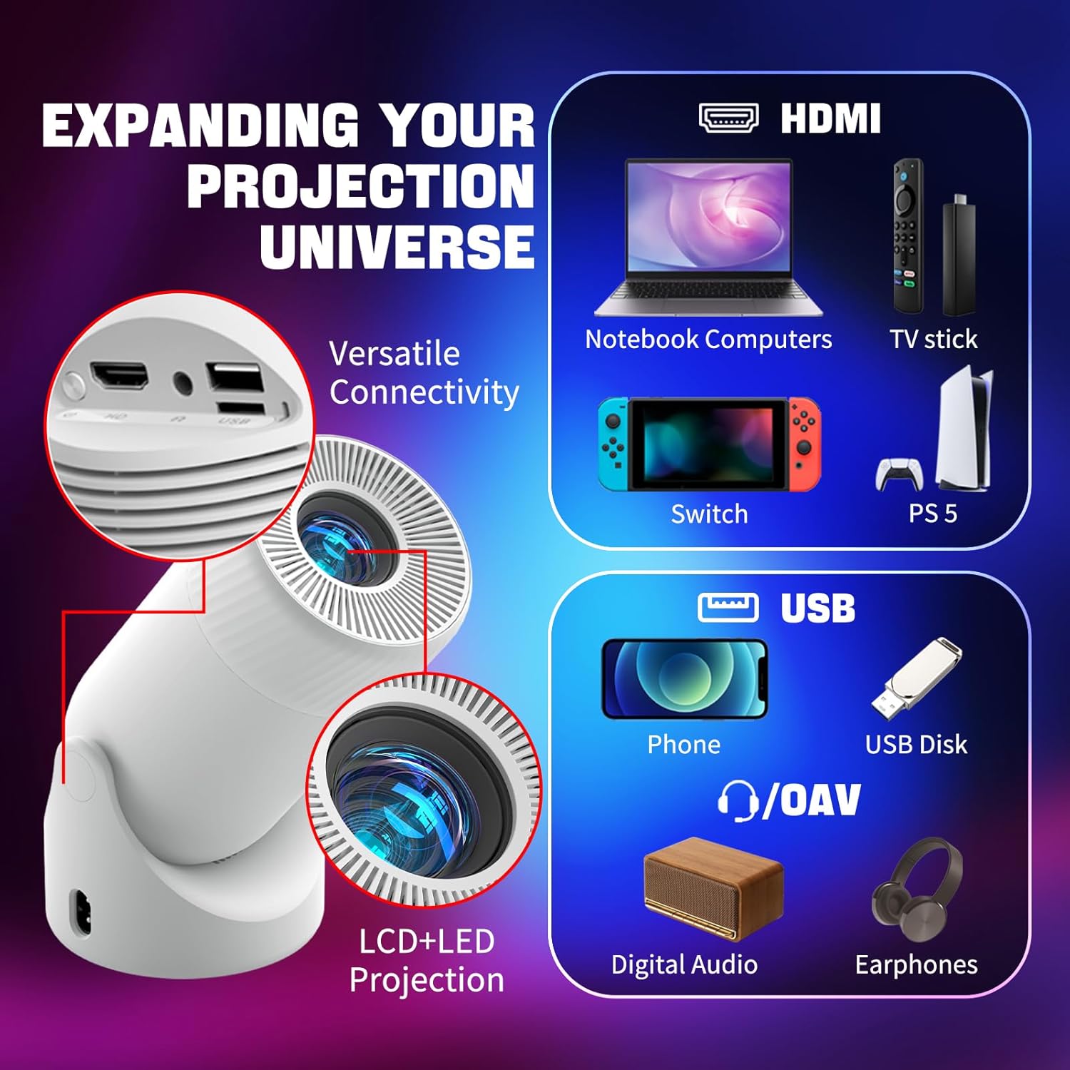 Portable WiFi 6 & Bluetooth Mini Projector - 180° Rotation, Full HD 1080P, 200” Max Display, Outdoor Movie Projector, Compatible with Smartphone, TV Stick, Laptop, PS4, HDMI, USB - Image 7