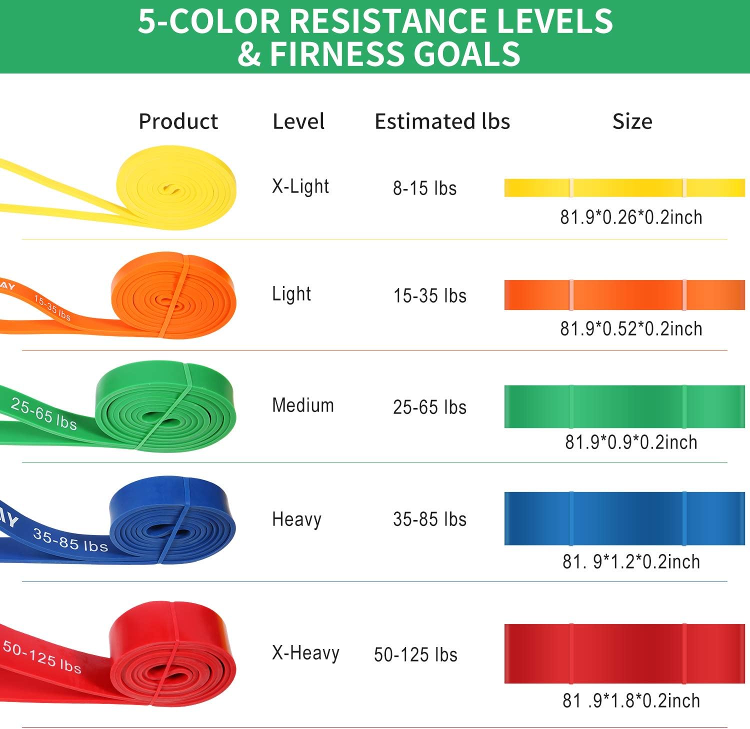 Resistance Bands, Pull Up Bands, Workout Bands for Exercise, Thick Heavy Resistance Band Set with Door Anchor, Elastic Bands for Body Stretching, Crossfit Training at Home/Gym Men & Women Women - Image 5