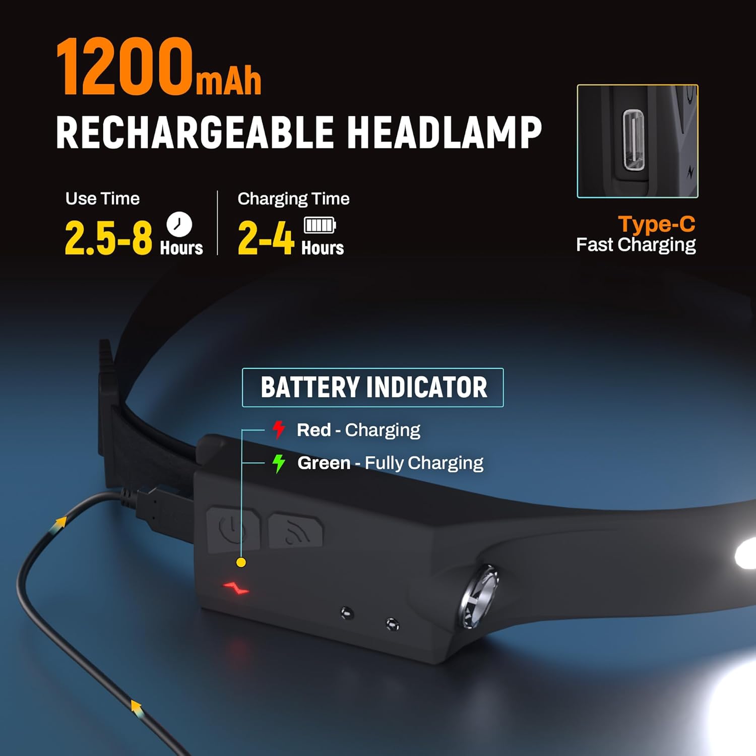 Headlamp Flashlight, 2Pack Rechargeable LED Headlamps 1200Lumens 2 COB 230°Wide Beam Headlight with Motion Sensor Bright 5 Modes Lightweight Waterproof Head Lamp for Outdoor Running, Camping Hiking - Image 5