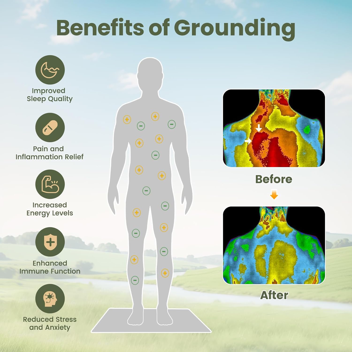 Grounding Mat for Sleep, Energy, Pain Relief, Inflammation, Balance, Wellness. Earth Connected Therapy. Indoor Grounding at Home, Office, Work. 15 Foot Cord Included. Conductive Carbon - Image 4