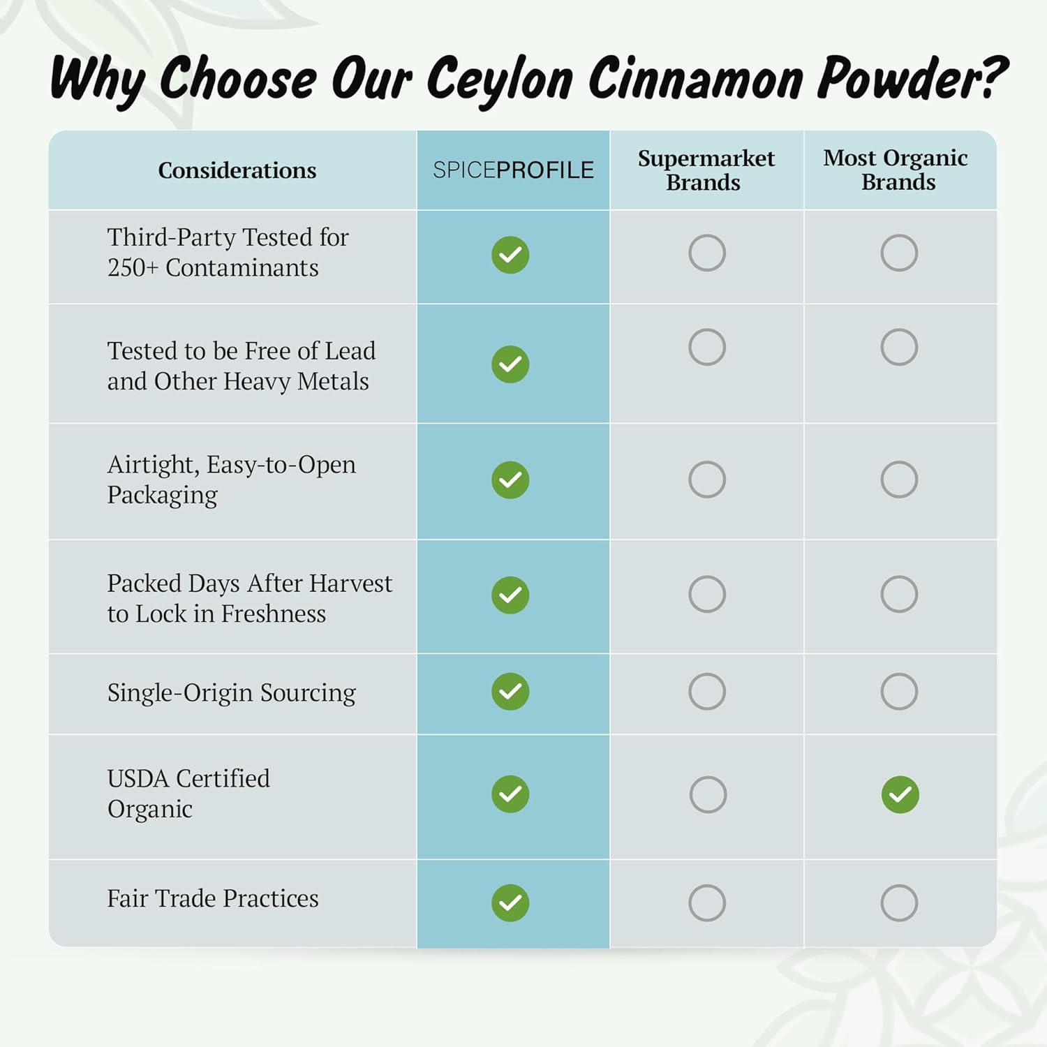 Spice Profile USDA Organic Ceylon Cinnamon Powder, Lab Tested for Heavy Metals, Resealable 4oz Pouch, Dalchini, Canela de Ceilán - Image 4