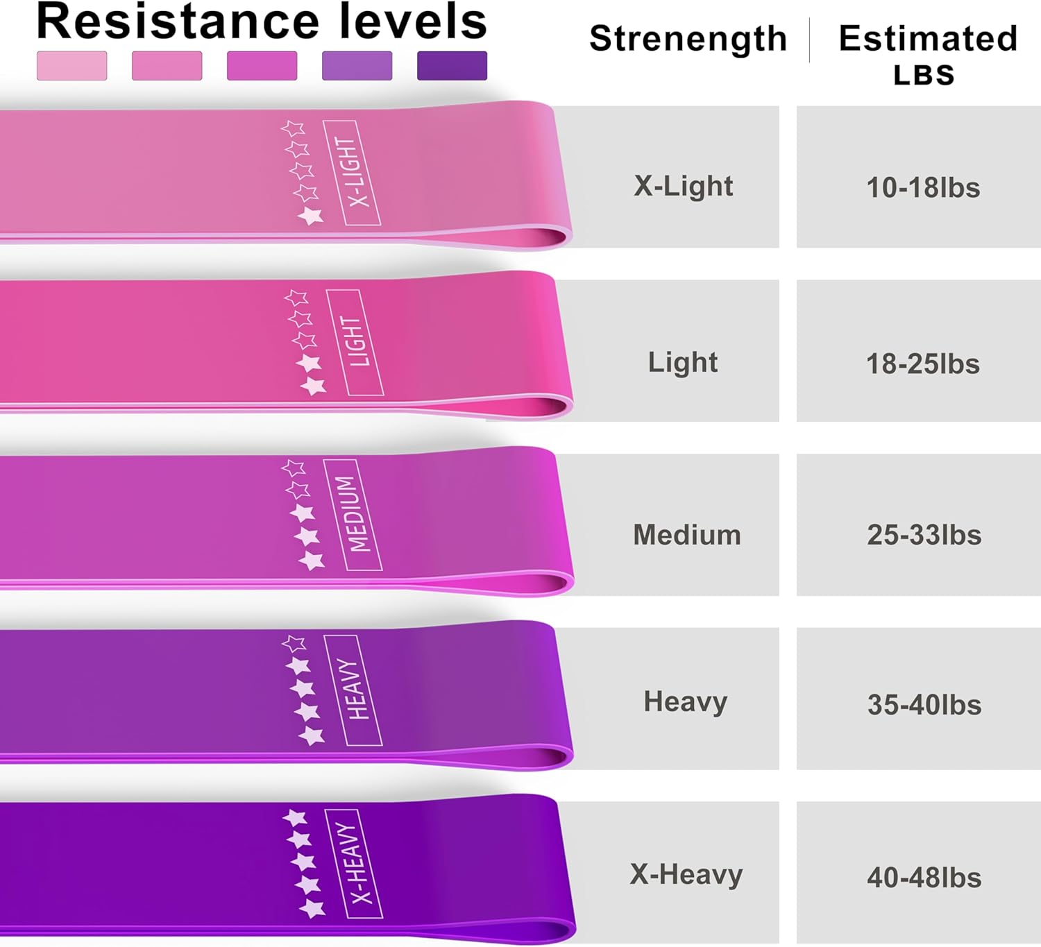 Resistance Loop Exercise Bands, Resistance Bands Exercise Bands for Home Fitness, Stretching, Strength Training, Physical Therapy,Elastic Workout Bands for Women Men Kids, Set of 5 - Image 4
